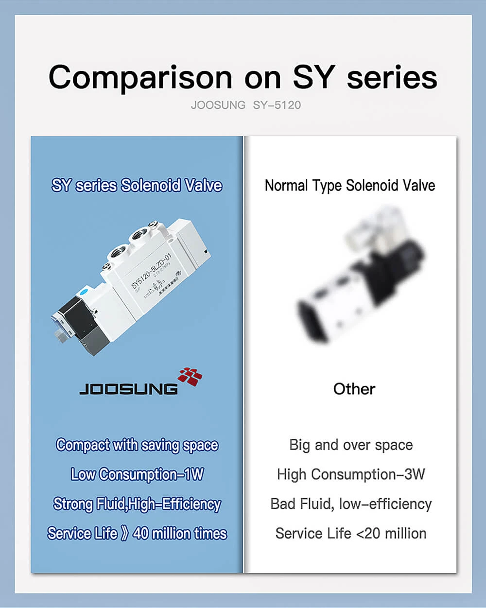 pneumatic directional control micro solenoid valve5 pneumatic directional control micro solenoid valve5