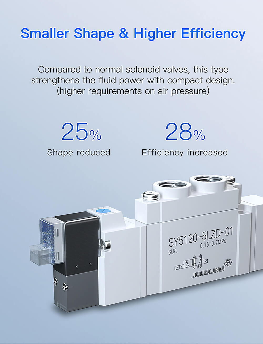 solenoid valve for double acting pneumatic cylinder2 solenoid valve for double acting pneumatic cylinder2
