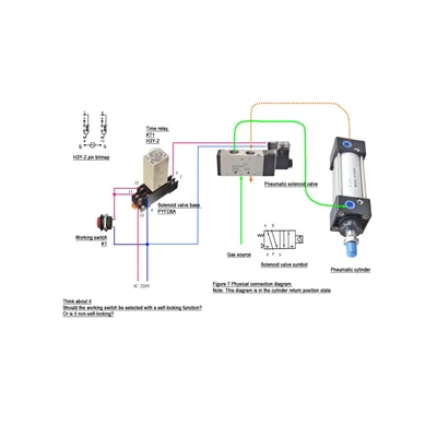 Care sunt diferențele și conexiunile dintre supapele solenoide pneumatice și ...