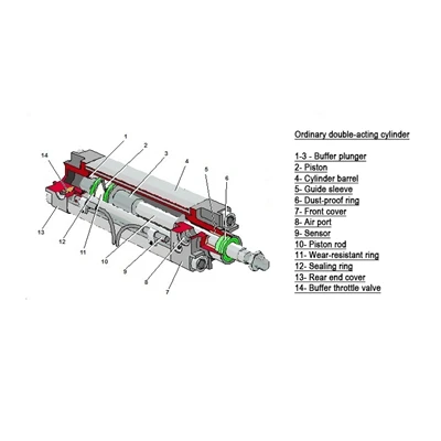 Metode de reparare pentru scurgerile cilindrului pneumatic