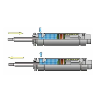 Actuator pneumatic - Cilindru pneumatic